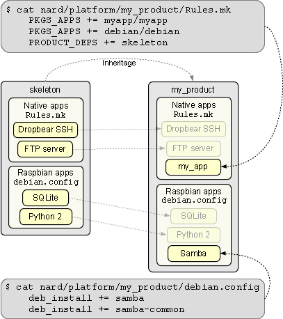 debian add-on conf