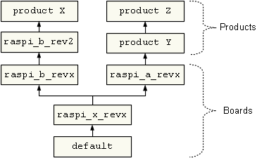 inheritance figure